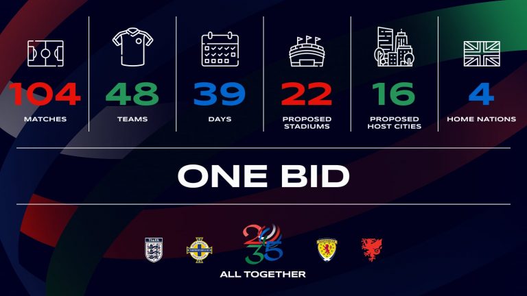 UK bid positions Nottingham in major World Cup proposal